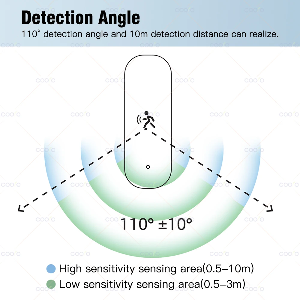 Smart 4-in-1 Presence Sensor - Image 3